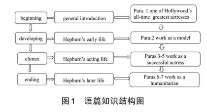 基于主题意义探究的初中英语阅读教学策略