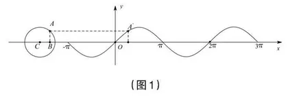 信息科技与数学教学的融合 