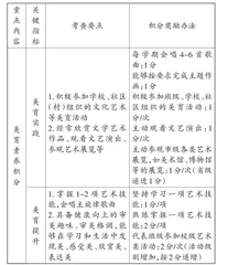 “双减”背景下学校发展的增值探究