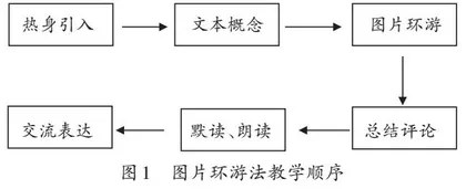 在英语绘本教学中培养学生的批判性思维 