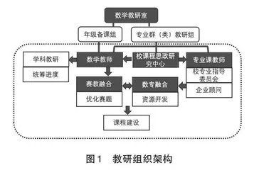 类型教育视域下五年制高职“数专融合”教学实践