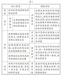 备课，让数学课堂“瘦身”“强体”