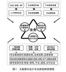 五年制高职专业群建设的创新路径探索