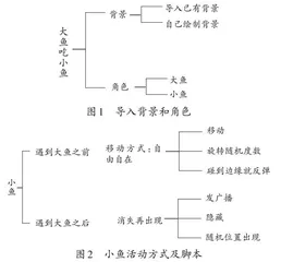 巧用思维导图培养学生计算思维的优势