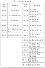 知行合一理念烛照下的《读本》育人实践 