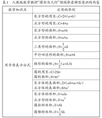 关注建模过程发展核心素养
