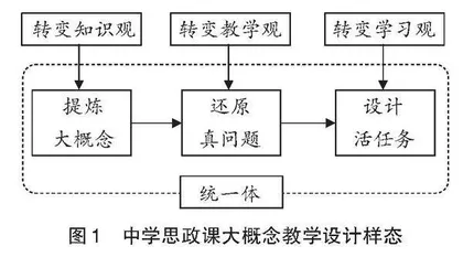 思政课大概念教学设计：学科样态、关键能力、推广思路
