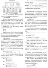 “让学课堂”：让数学学习真实发生