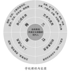  “六德四品”，志在千里