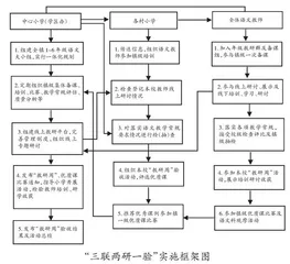 农村小学语文教师研训教一体化的策略思考