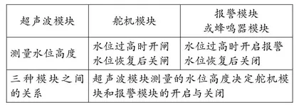 信息技术与综合实践活动整合的探索思考