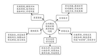 基于思维品质培养的英语单元整体教学设计研究