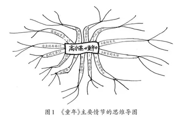 谈六年级“快乐读书吧”整本书阅读教学策略