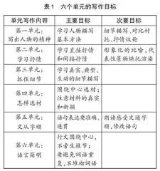 以教材为起点的整合式课堂微写作训练