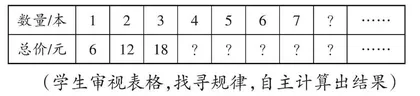 不同路径，促进学生感悟数学思想方法