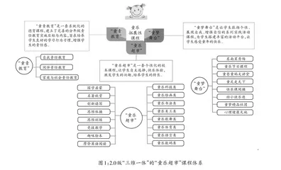 “童乐超市”2.0版拓展性课程的开发与实践