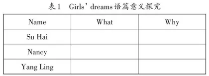 基于主题意义探究语篇教学
