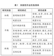 素养立意下初中语文实践性作业设计 