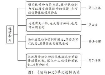 学习进阶：科学单元项目化学习设计策略