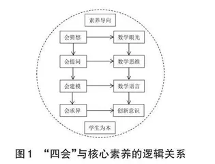 “四会课堂”：数学新课标的教学理解 