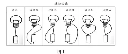 浅谈科学论证视角下的概念转变