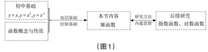 单元审视·四基引领·范式建构