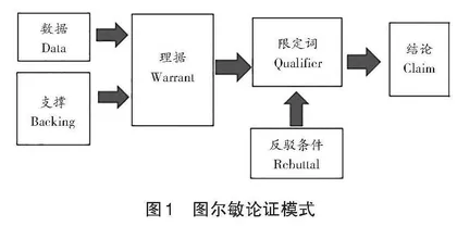 引入“虚拟论敌”：高中议论文写作教学优化路径