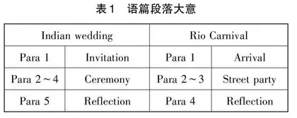 基于4C教学范式的高中英语阅读教学