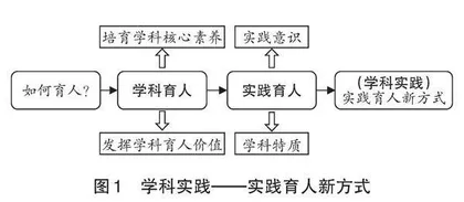 初中物理项目化学科实践的案例与反思