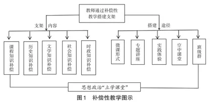 探寻“立德、启智、铸魂”教学新范式