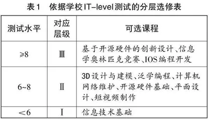 创新，教师专业发展的一种习惯