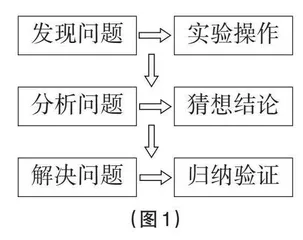 运用“尝试问题组”架构高中数学探究课堂