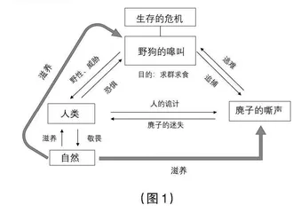 《一个消逝了的山村》课堂实录