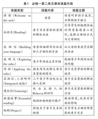 基于主题意义探究的高中英语主题拓展阅读教学实践
