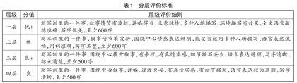 以写作教学分层评价强化“教—学—评”一体化*
