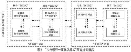 新时代高职专业课程思政建设案例研究