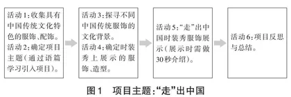 中华优秀传统文化融入初中英语课堂教学的实践路径