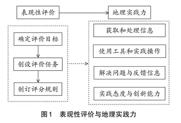 基于地理实践力培养的表现性评价研究 