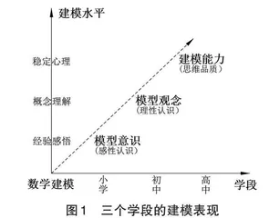 模型观念：内涵、培养路径及教学示例