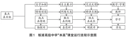 发展崇真教育　打造特色高中