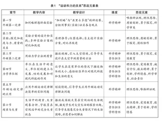 思政教学融于高中物理课堂教学的改进路径