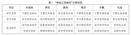 基于劳动教育的“传统工艺制作”任务群校本课程设计与实施