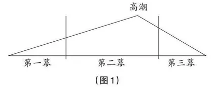 戏剧学：解读《再别康桥》的别样视角