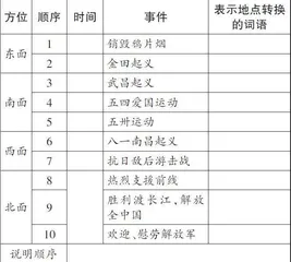 实用文阅读与交流中学习任务设计策略