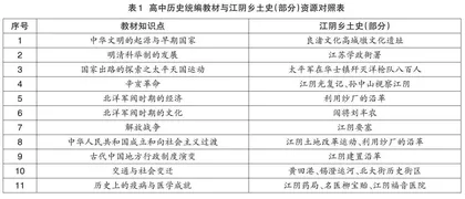乡土资源在高中历史教学中的有效运用