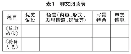 深化群文阅读教学的三条途径