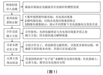 基于科学论证涵育科学思维的课堂教学实践