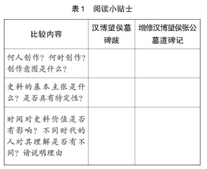 基于阅读与观察的高中历史深度学习路径