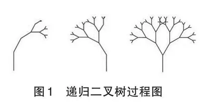 体会—理解—内化：高中递归程序教学三步*