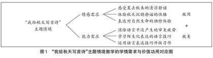 致用与致美：  “文学阅读与创意表达”任务群的价值探寻
